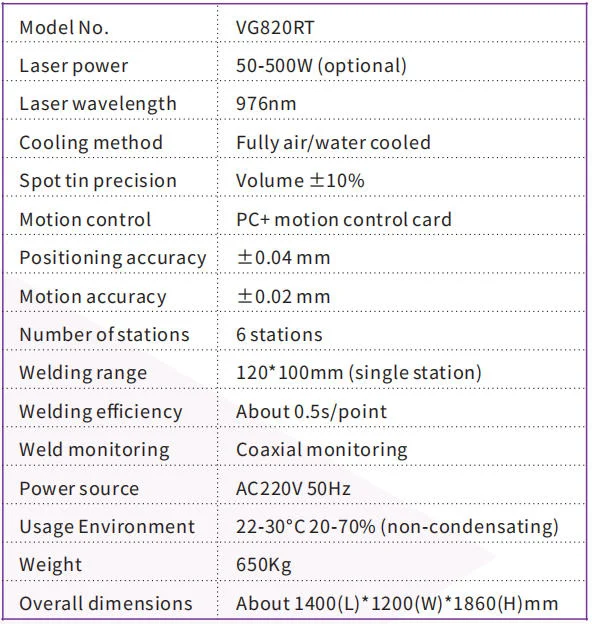 VG820RT Technical Specifications