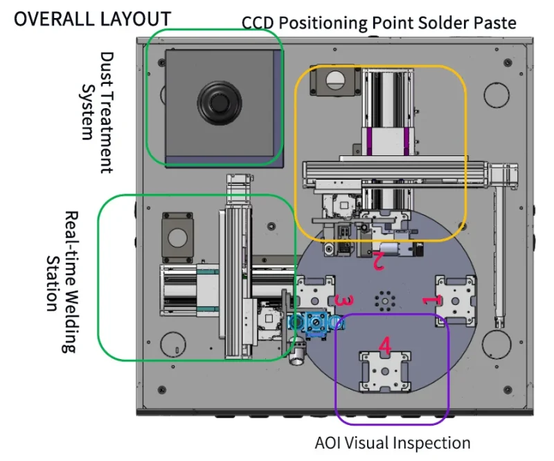 Overall Layout Description