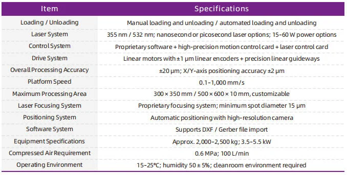Laser Drilling & Cutting System Technical Specifications