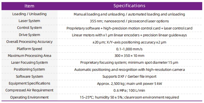 Laser Etching Technical Specifications