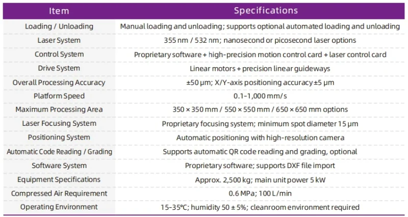 Technical Specifications
